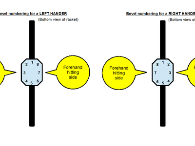 Which grip is preferred for the two-handed backhand?