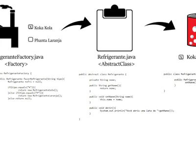 What is the purpose of the 'equals()' method in Java?