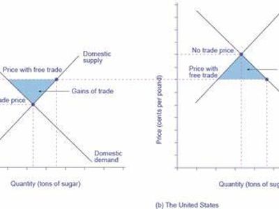 Which of the following is a benefit of international trade?