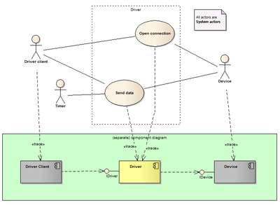 What is a driver signature in the context of device drivers?