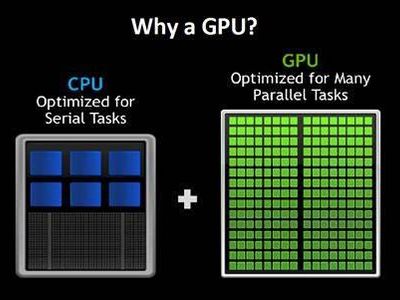 What does GPU stand for?