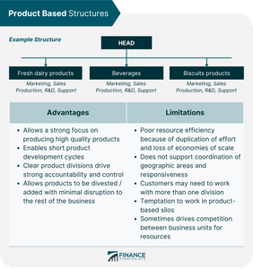 What is the term for the process of refining and improving a product design based on user feedback?