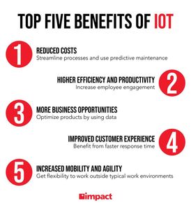 Which of the following is NOT a benefit of IoT?