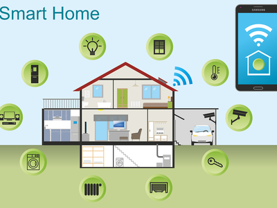 What is a smart home?