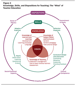 What is the role of a teacher in assessing student progress?