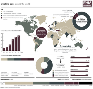 How many deaths worldwide are caused by nicotine use each year?