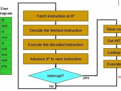 What are the main purposes of the Interrupt Service Routines (ISRs)?