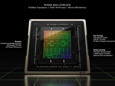 What is the purpose of CUDA (Compute Unified Device Architecture)?