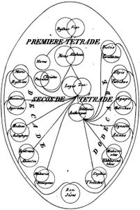 Valentinianism spread throughout (blank) (blank) and (blank) for a short while