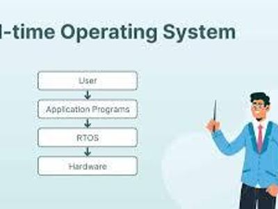 Which of the following is an example of a real-time operating system?