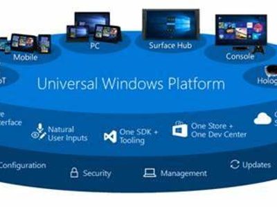 Which programming language is used to develop Universal Windows Platform (UWP) apps?