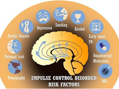 What is the term for a disorder where a person has difficulty controlling impulsive behaviors and emotions?