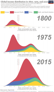 Which demographic group is often impacted the most by income inequality?