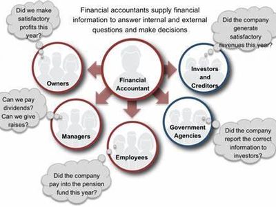 Which financial institution invests in publicly-traded companies with the goal of generating profit for its shareholders?