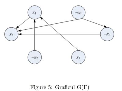 Care din urmatoarele interpretari fac adevarata formula F ilustrata ın graficul din Figura 5?