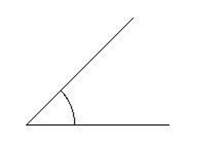 What type of angle is this?