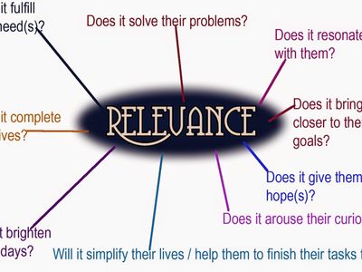 Which of the following best explains 'Relevance' of Vocational Education?