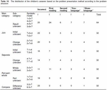 What is the probability of randomly choosing the letter 'A' from the word 'MATHEMATICS'?