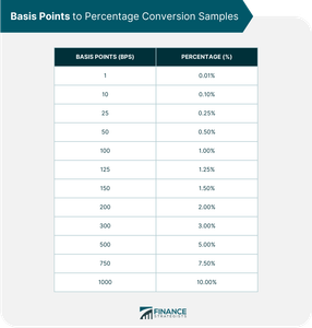 How many points is a conversion worth in rugby?