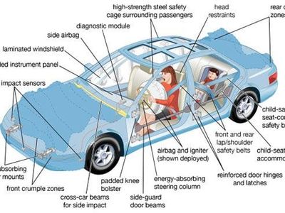 Which car safety feature reduces the risk of injury during a frontal impact?