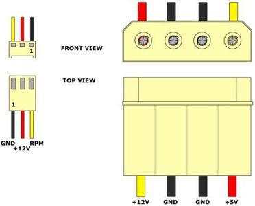 What does the term 'PSU shroud' refer to in a computer case?