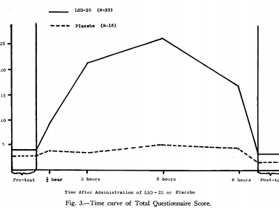 What is a potential long-term effect of LSD use?