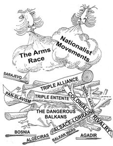 Which event triggered the start of World War I?