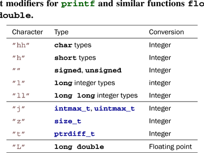 Which of the following is used to convert a string to uppercase in Python?