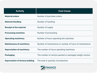 Which of the following is not an example of secondary packaging?