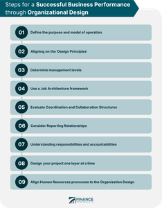 What do information architecture and interaction design have in common?