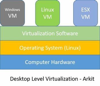 Which feature allows you to run multiple operating systems on a single computer?