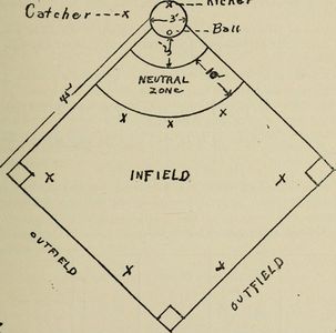 Which fielding position is positioned beyond the circle on the off side?