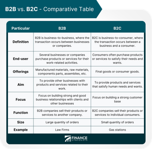 What platform is commonly used for professional networking and B2B marketing?