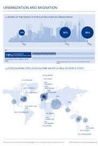 Urbanization primarily affects population distribution by: