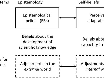 Who is known for the Theory of Forms in epistemology?