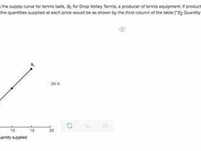 What is the purpose of using a drop volley in tennis?