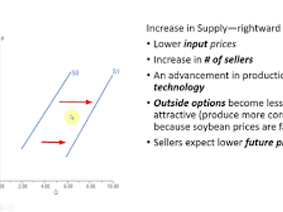 What factor is most likely to cause a shift in the supply curve?