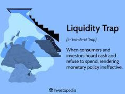 What does the term 'liquidity trap' refer to?