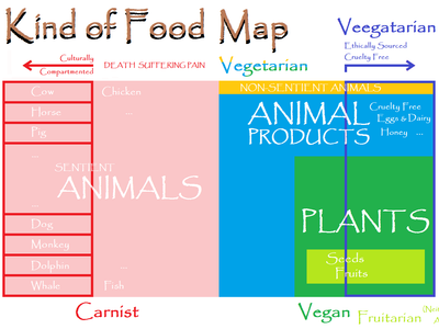 Which one of the following is NOT a vegetarian food option?