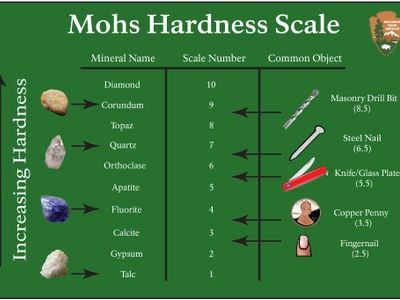 What is the hardest mineral on the Mohs scale?