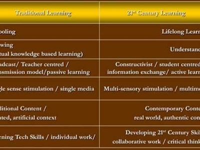 Which aspect of traditional education can hinder student motivation?