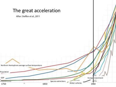 Which economic system became more prevalent during the Industrial Revolution?