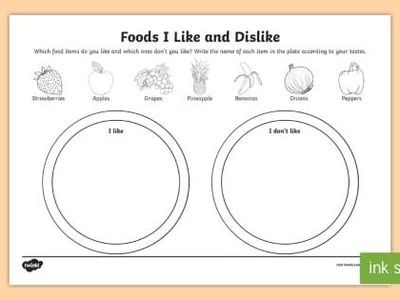 Which of the following foods do I dislike?