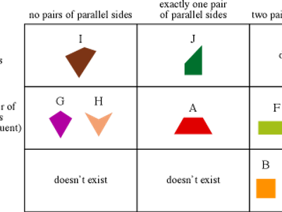 What is the sum of all angles in a quadrilateral?