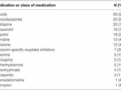 Which drug is known for its sedative effects?