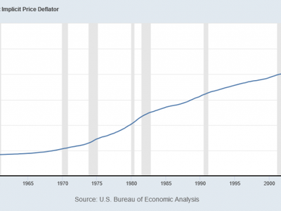 How does deflation impact economic growth?