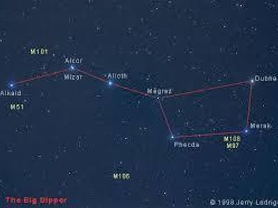 The big dipper is part of: