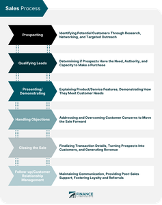 What is the process of dividing an audience into distinct groups based on common characteristics?