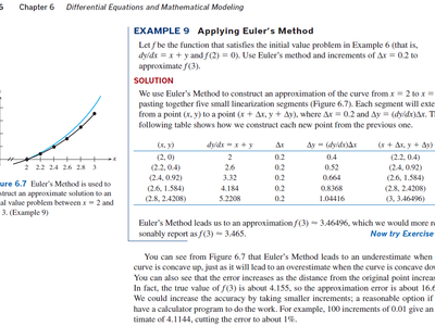 What is the order of accuracy of the Euler's method for solving ordinary differential equations?