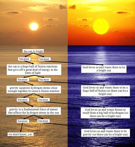 What force is responsible for 'Continental Drift'?